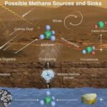 El metano detectado por Curiosity surge de un punto cercano al cráter Gale