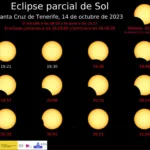 El eclipse anular que se podrá ver mañana en América, será apenas apreciable en España