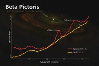 Colisión masiva de asteroides en Beta Pictoris: Observaciones únicas